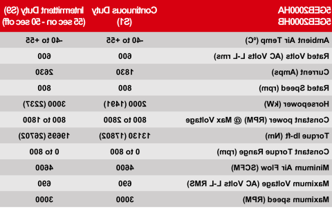 全球最大网赌正规平台 Drill Motors 2000 HP AC Motor Ratings